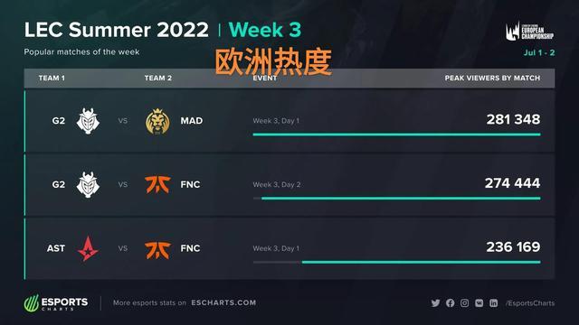 极限低阻