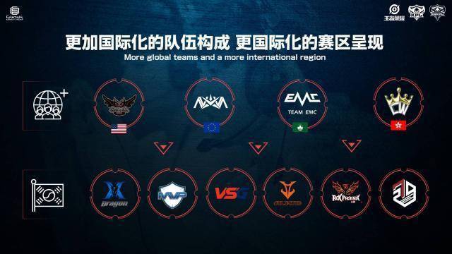 全码友上线