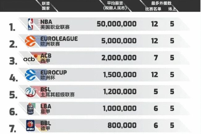 最终将比分 最终将比分